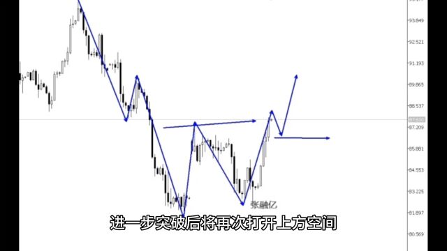 张融亿:10.14下周原油最新行情走势分析及独家策略解读