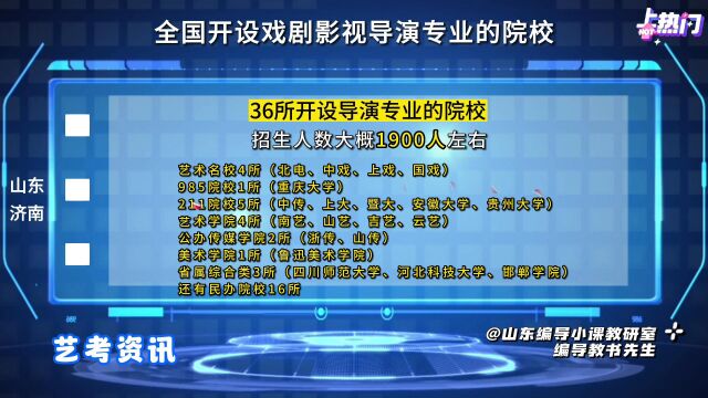 36所开设戏剧影视导演专业的高校都有哪些?