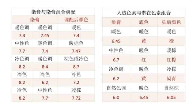 06课 调色原理与色素颗粒大小分解