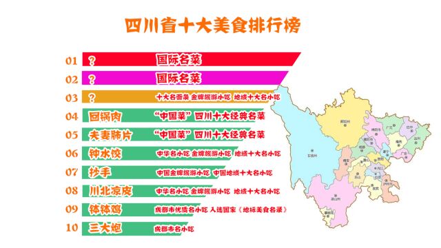 四川有哪些知名小吃?四川十大美食排行榜,两种风靡全球成为国际名菜