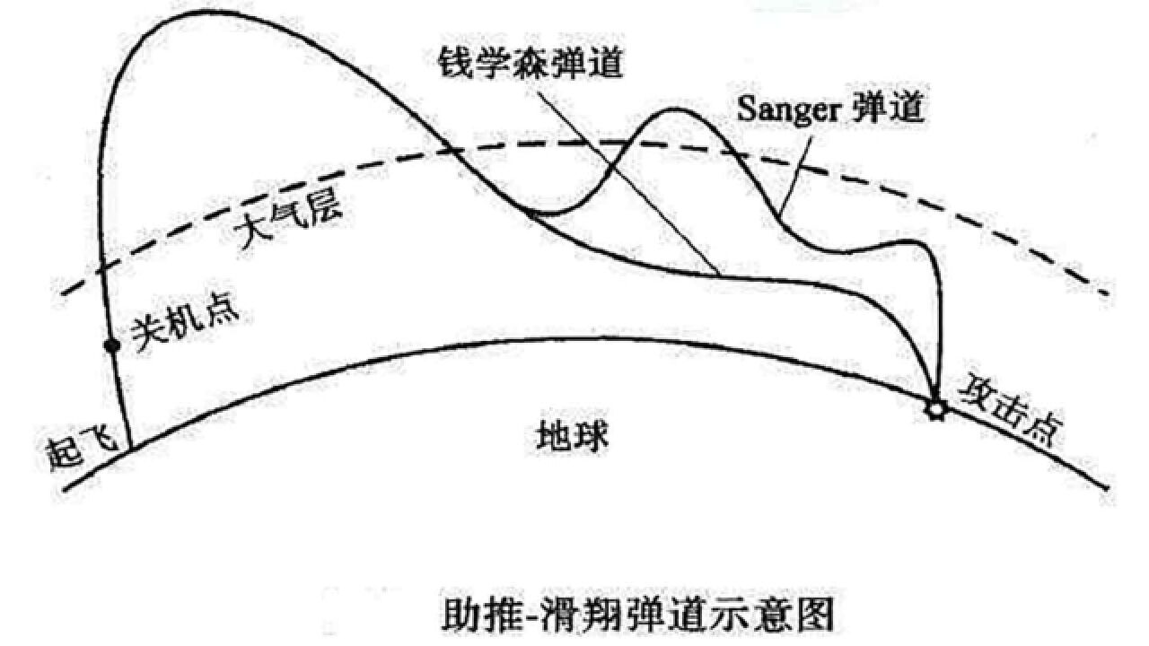 钱学森弹道成功研发,美国上千亿反导系统打水漂,怎么做到的