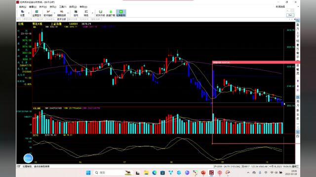 20231018市场行情复盘:持续下跌