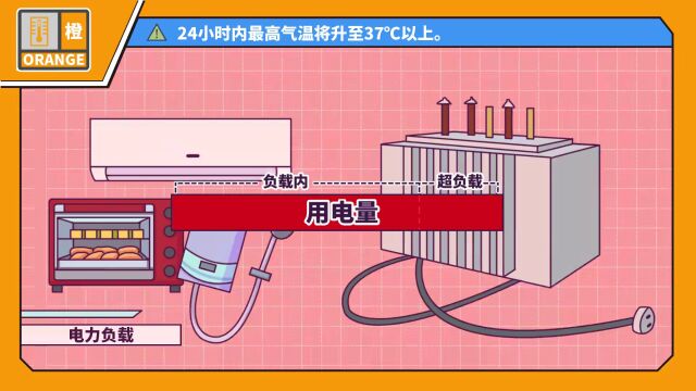 最高39℃!明天海南9个市县将出现37℃以上的高温天气→