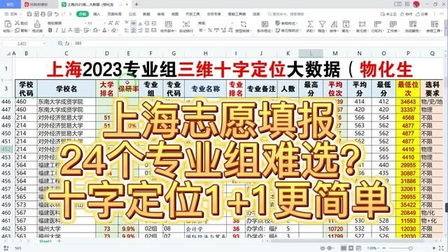 上海高考志愿填报:24个专业组很难选?十字定1+1专业组真简单 #上海高考 #上海考生 #上海志愿填报