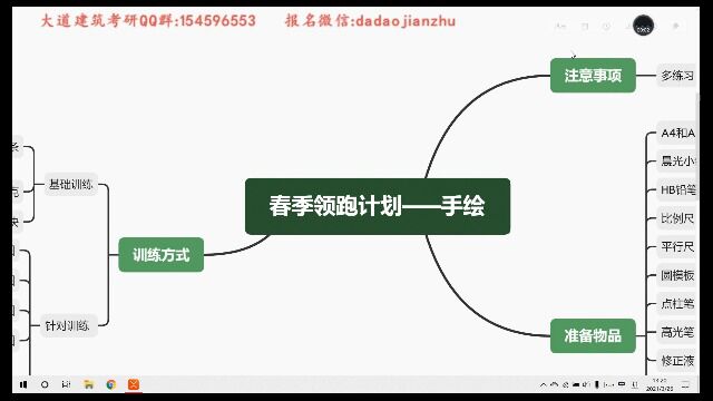 春季领跑手绘基础导学