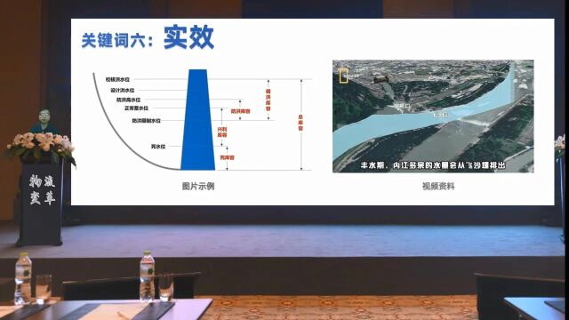 「回看」全面物流管理培训课仓库模块(3小时)