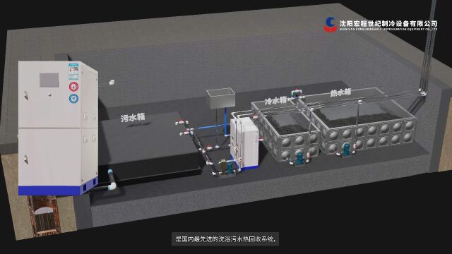 宏程世纪洗浴专用直热式污水热回收供水系统3D动画视频 版权所有 侵权追责