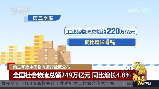 中国物流与采购联合会:全国社会物流总额249万亿元,同比增4.8%