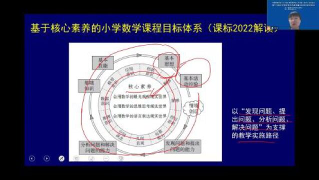 中国教育学会2023年度课堂教学展示与观摩(培训)系列活动•第十五届小学数学教学改革观摩交流展示培训活动