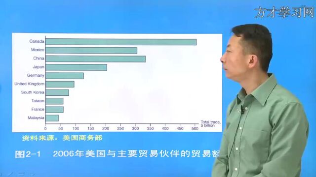 克鲁格曼国际经济学考研网课视频