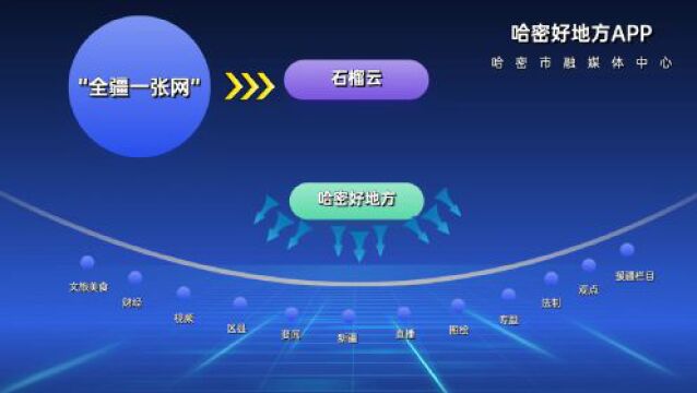 “哈乌”空中快线落地!哈密机场联合天津航空打造疆内首个空中快线服务产品