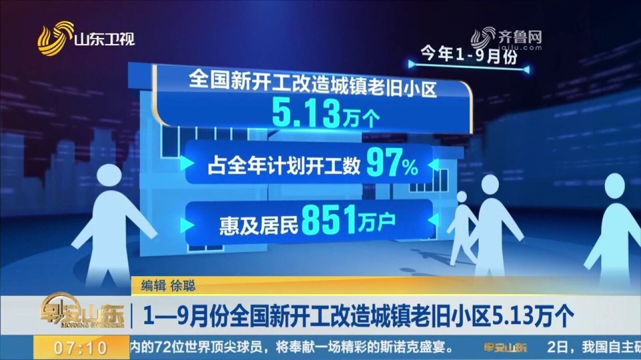 住建部:2023年19月份全国新开工改造城镇老旧小区5.13万个