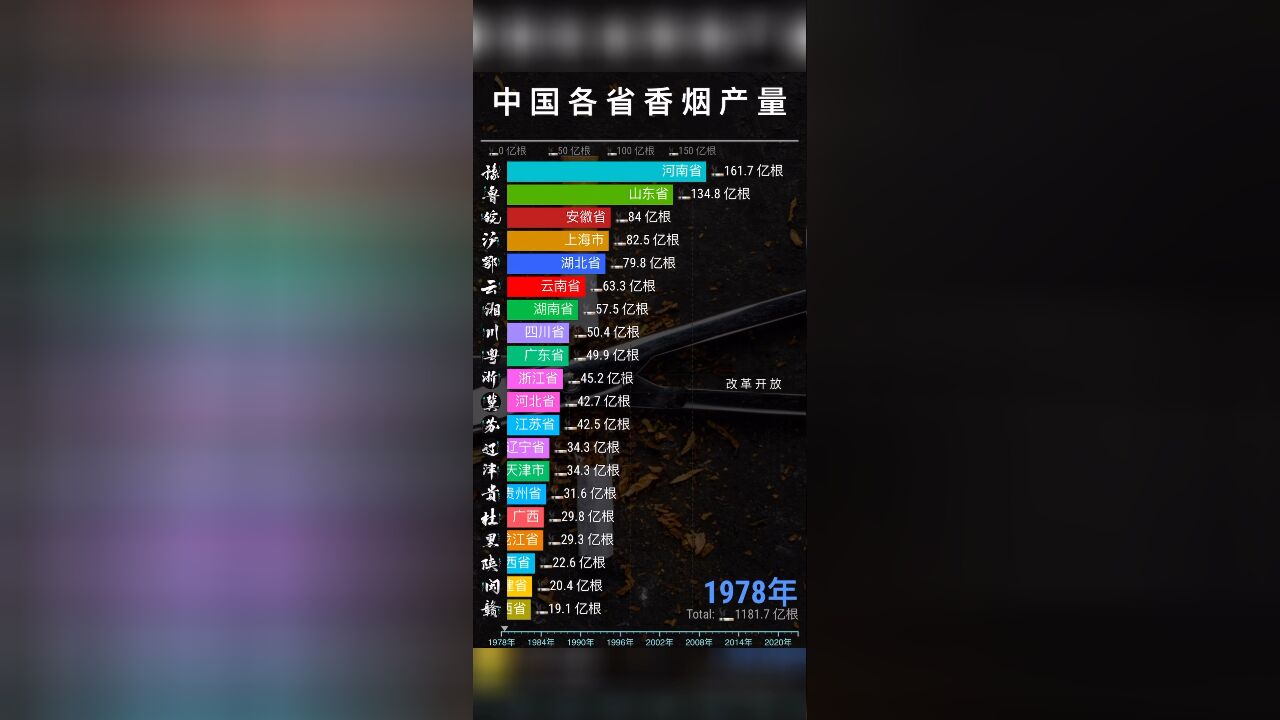 各省香烟产量排行top 20