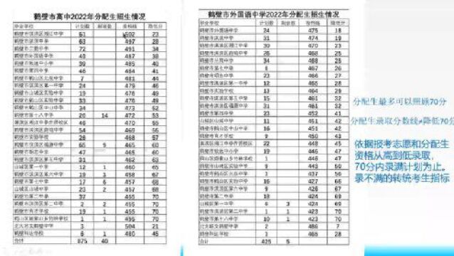 2023年鹤壁市中考普通高中报志愿教程