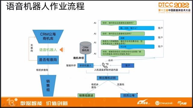 本地服务领域接地气的AI对话机器人(3)