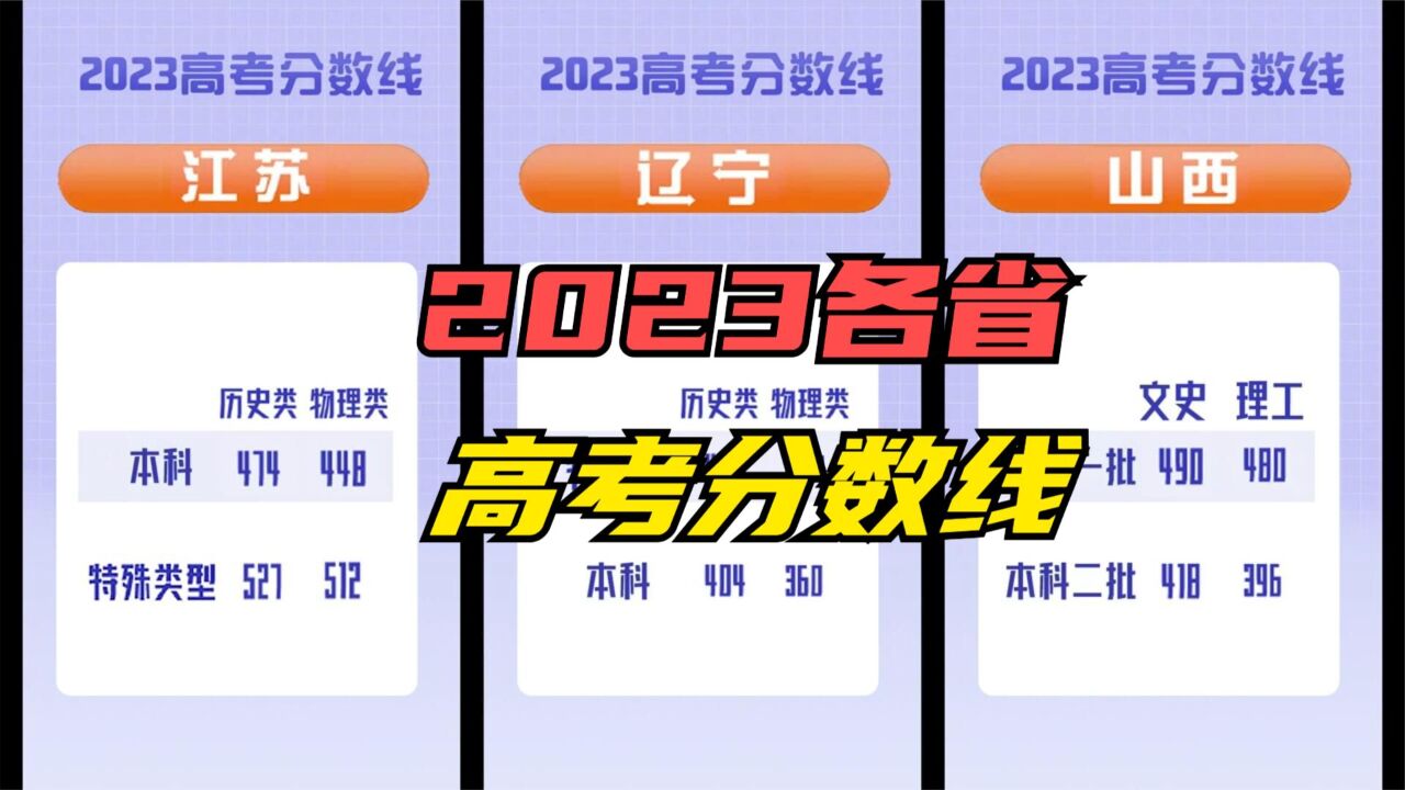 最全汇总:2023年各省高考分数线,理想的大学在等着你