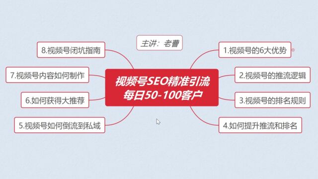 视频号SEO引流精准粉,每日被动引流100客户,保姆级干货教程