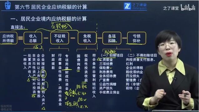 注册会计师税专题四企业所得税9