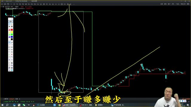 期货豆一为例:科学量化标准 怎么抓V反行情