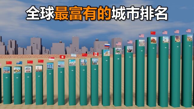 2023全球最富有的城市排名对比丨2023世界GDP最高的城市排行榜