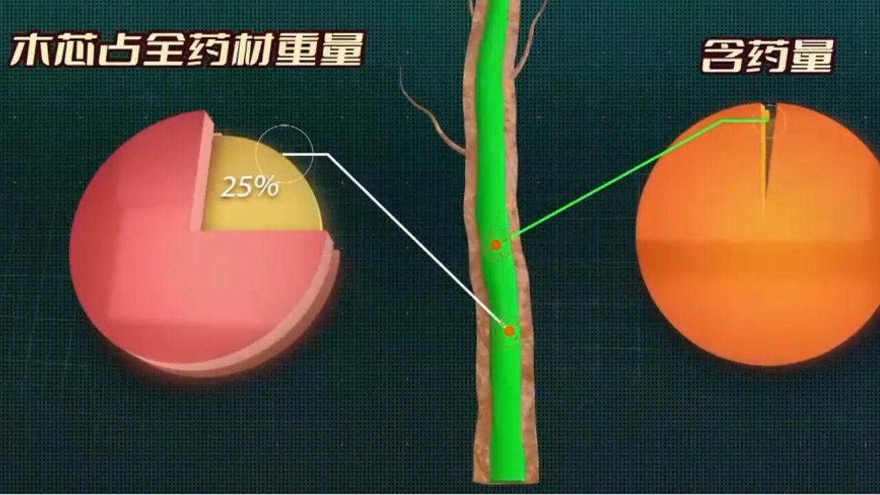 远志抽筒难度大,那么有没有一台机器能解决这个难题呢?