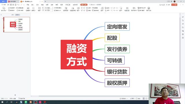 从零开始学炒股,46:上市公司融资方式