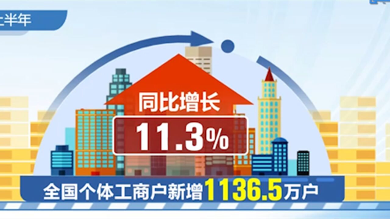 市场监管总局:全国登记在册个体工商户达1.19亿户