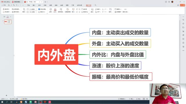 从零开始学炒股,63:内盘外盘涨速振幅