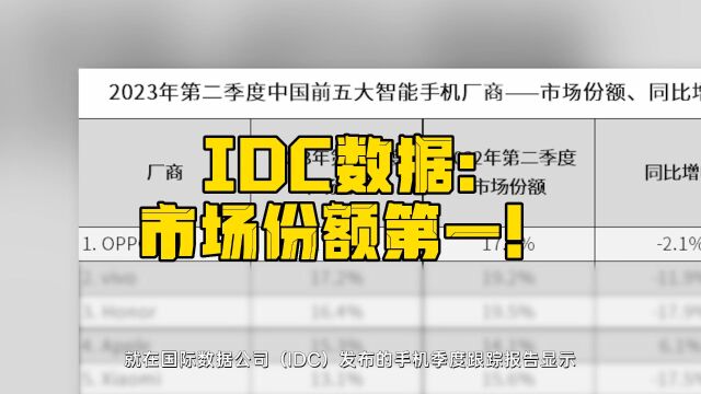 IDC数据:市场份额第一!OPPO双旗舰战略布局成功