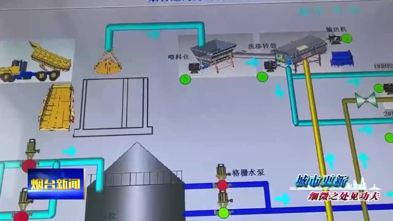 污泥变身建筑材料!市区首座通沟污泥处理站投用