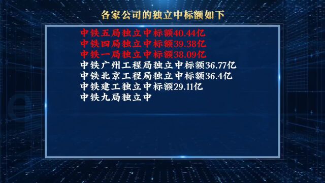 中国中铁再次斩获近500亿超级大单,多领域全面发展!