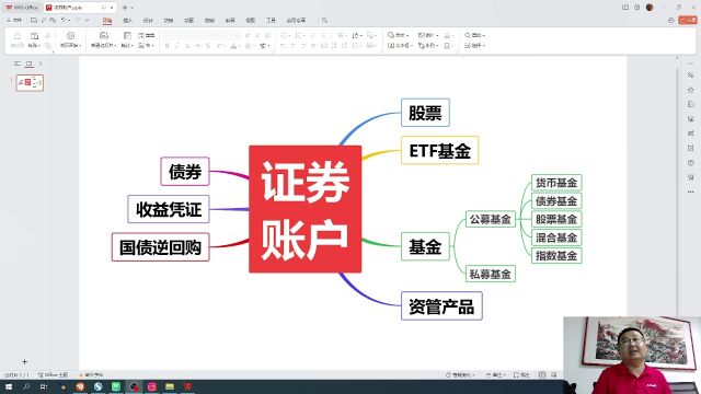 证券账户可以做什么?证券账户不止可以炒股.