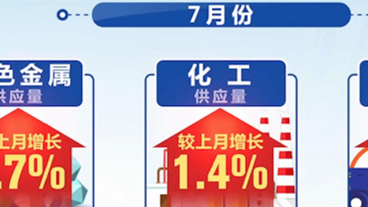 7月份中国大宗商品指数为102.3%,市场供需更趋均衡