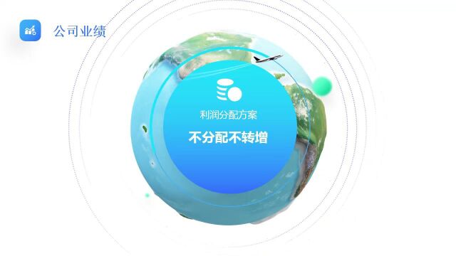 半年报高峰期来临,来全景定制专属于公司个性化半年度财报可视化视频啦