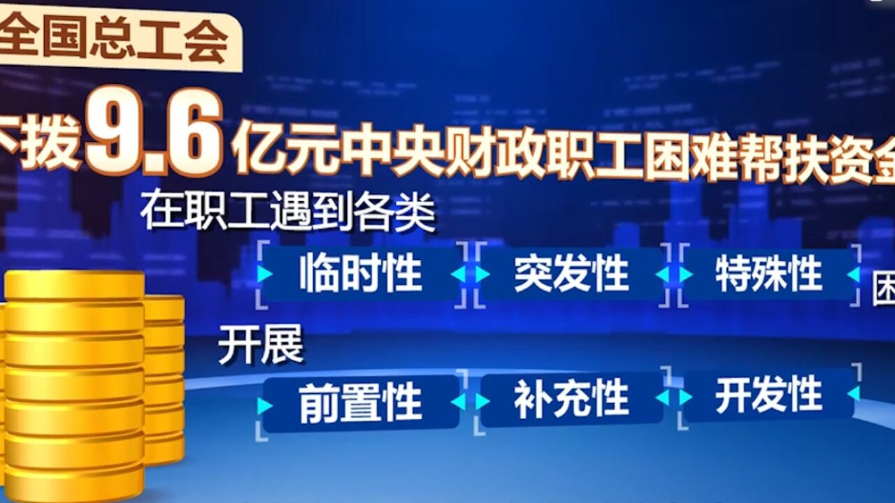 全国总工会拨付9.6亿元中央财政资金,开展职工困难帮扶项目