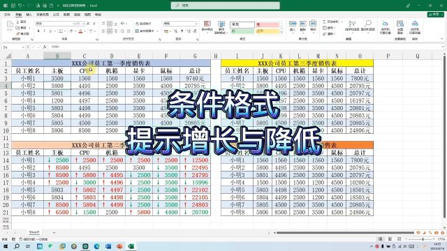 Excel使用条件格式提示增长与降低职场办公技巧技巧