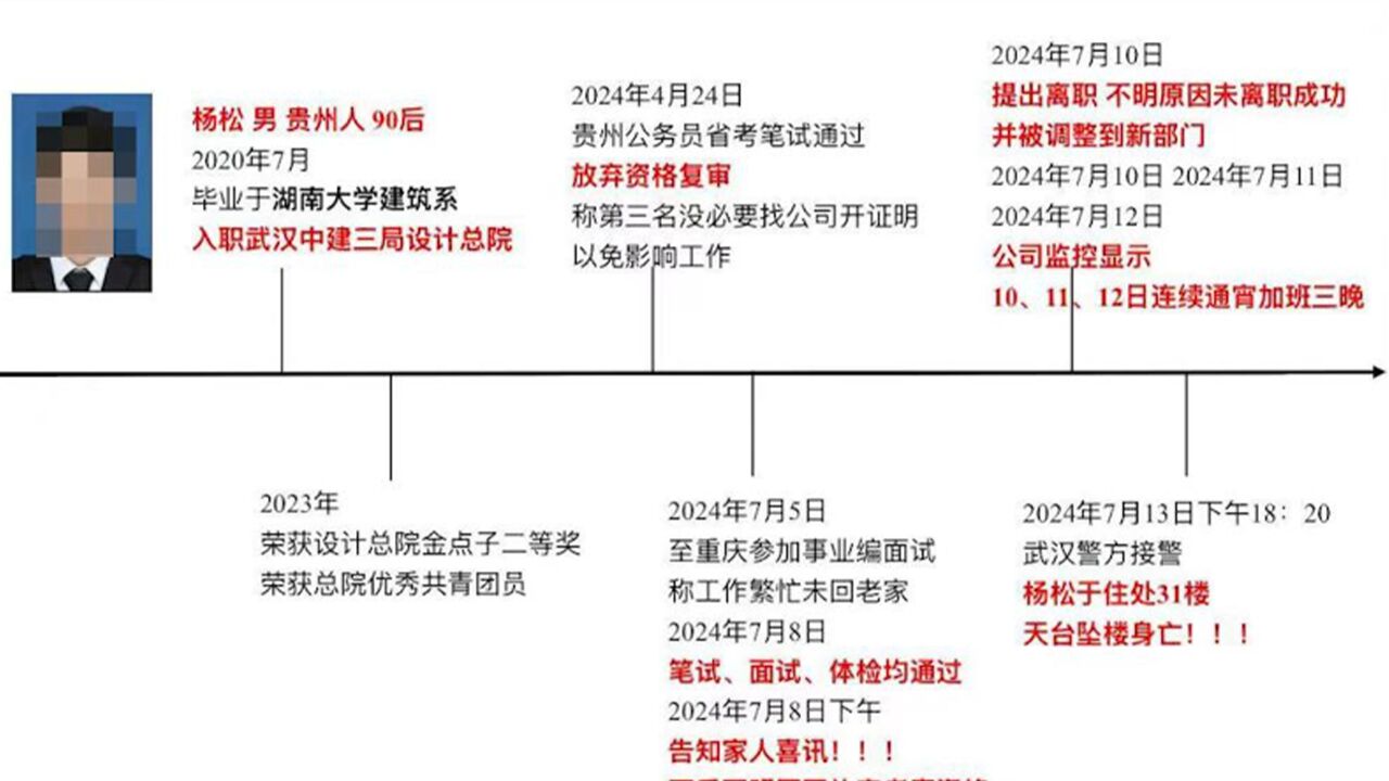 31岁985毕业国企设计师坠亡,生前莫名放弃入编