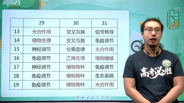 2020高考生物北京卷解析(2):高考生物考点分析