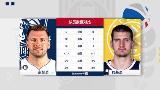 NBA常规赛：独行侠vs掘金第3节中文解说回放