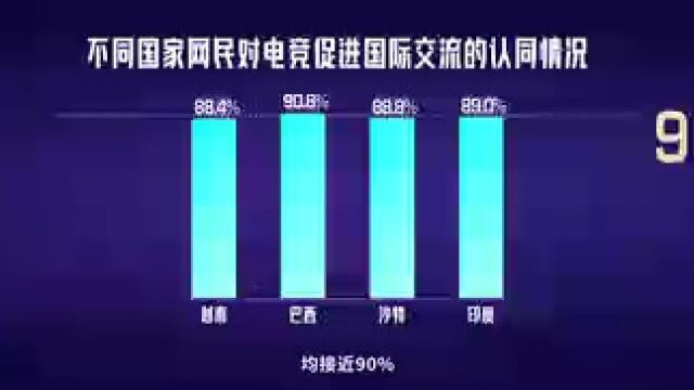 《2023年全球电竞运动行业发展报告》