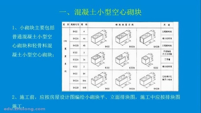 3、砌体工程验收规范GB502032011第三讲