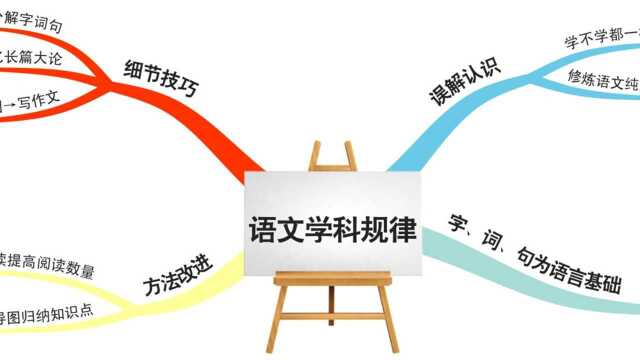 语文学习——仿写句子例3