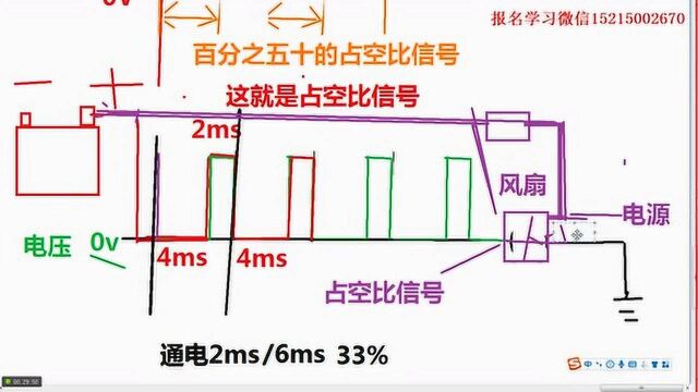 汽车电路占空比信号讲解主讲王田