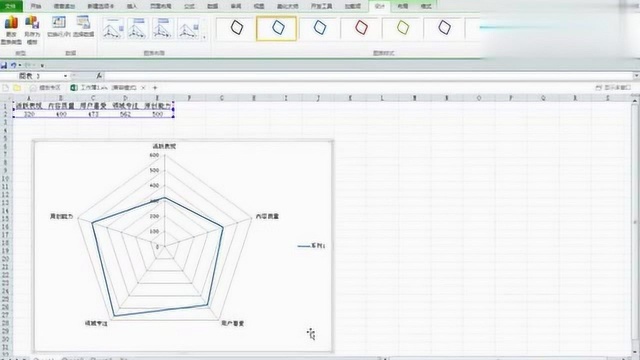 利用excel制作雷达图的方法