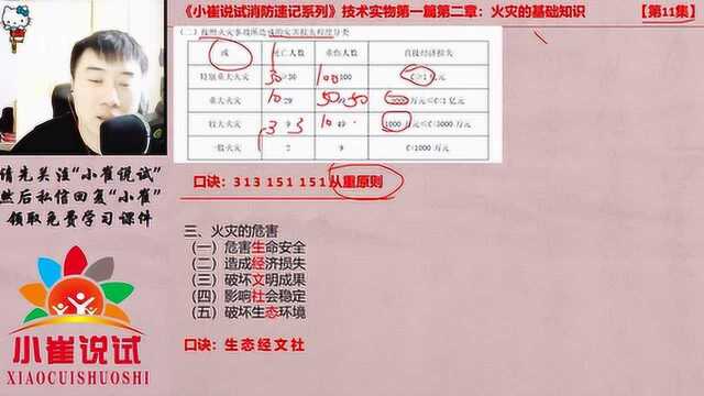 小崔说试第11集:消防火灾事故的分类及危害,必背的两个口诀