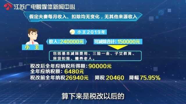 税改后小夫妻怒减2万元个税 《黄金时间》116秒教你最详细算法