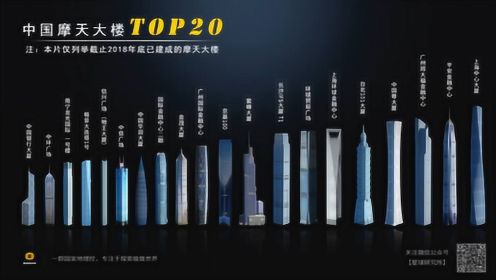 中国摩天大楼TOP20，是他们改变了中国的天际线
