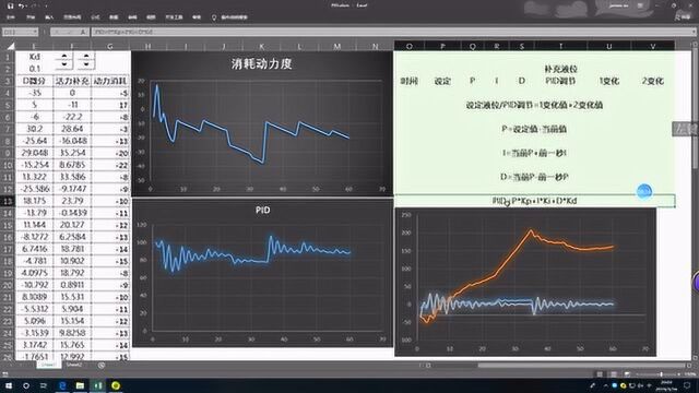 EXCEL自动化PID第一章