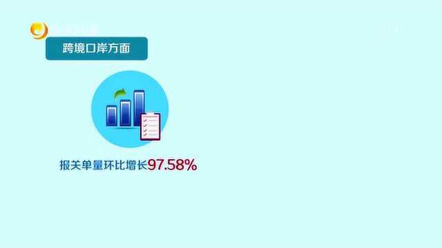 陆地港一季度贸易总额8.35亿美元