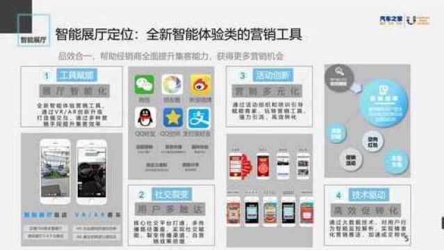 车商汇智慧科技版智能展厅模块运维